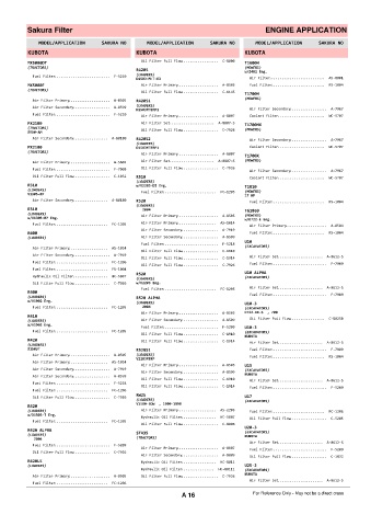 Spare parts cross-references