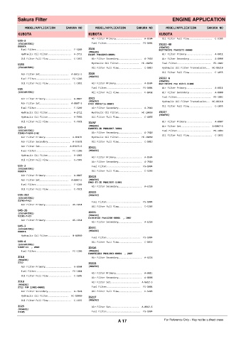 Spare parts cross-references