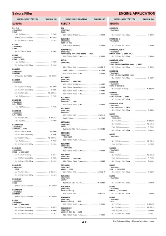 Spare parts cross-references