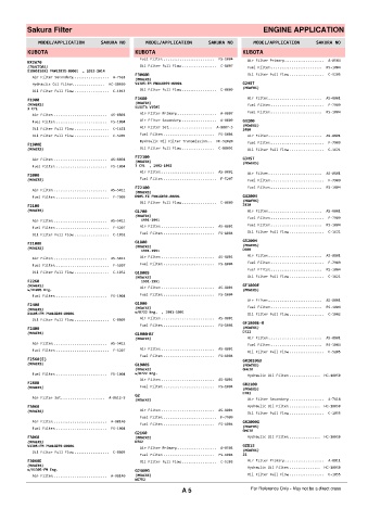 Spare parts cross-references