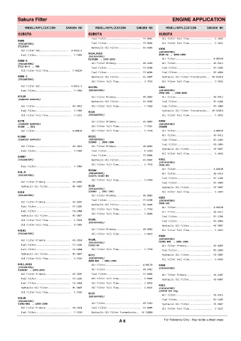 Spare parts cross-references