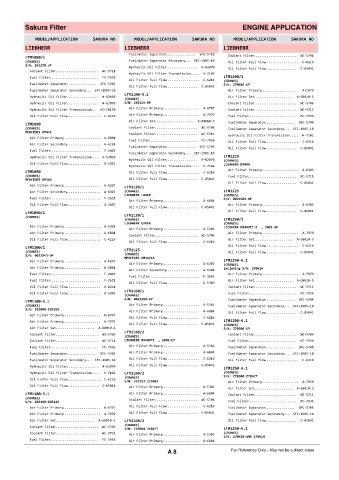 Spare parts cross-references