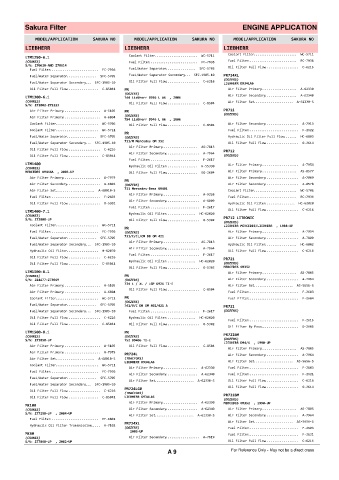 Spare parts cross-references