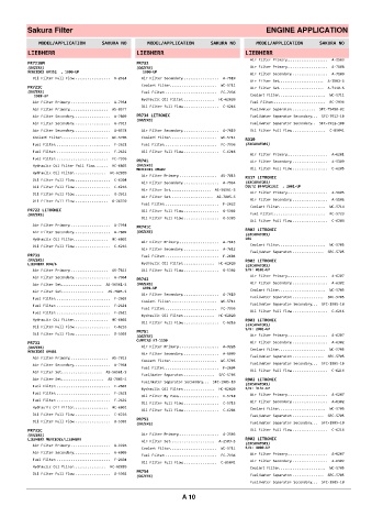 Spare parts cross-references