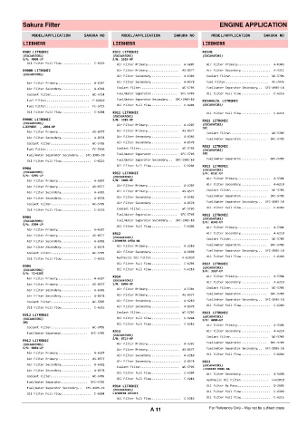 Spare parts cross-references