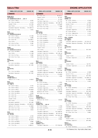 Spare parts cross-references