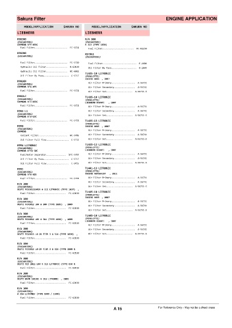 Spare parts cross-references