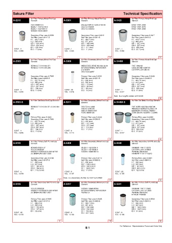 Spare parts cross-references