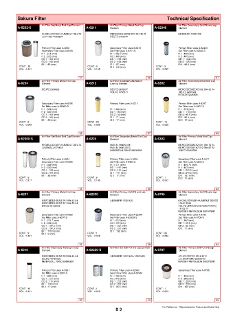 Spare parts cross-references