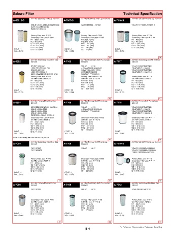 Spare parts cross-references