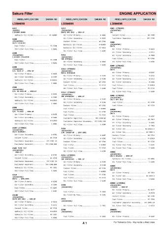 Spare parts cross-references