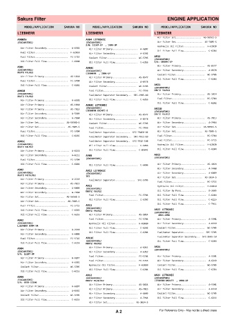 Spare parts cross-references