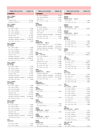 Spare parts cross-references