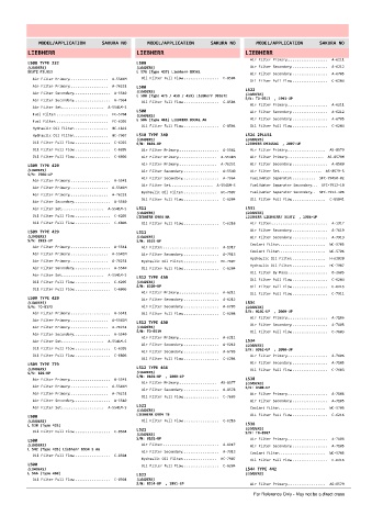 Spare parts cross-references