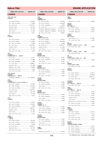 Spare parts cross-references