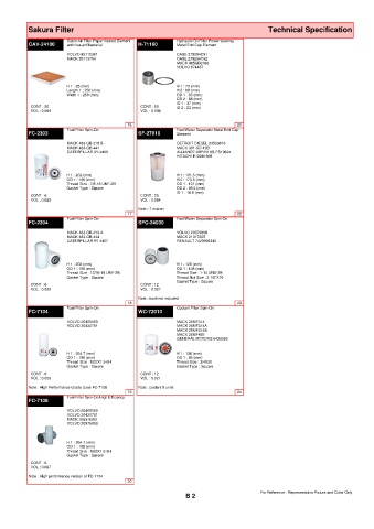 Spare parts cross-references