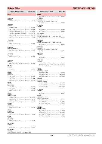 Spare parts cross-references