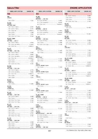 Spare parts cross-references