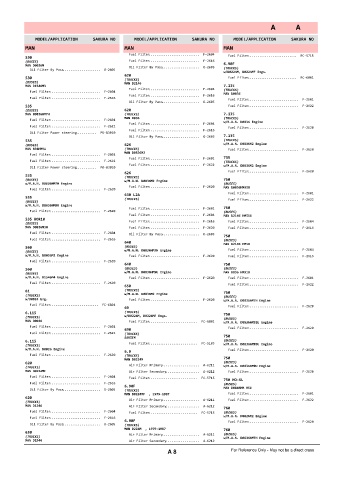 Spare parts cross-references