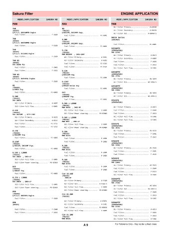 Spare parts cross-references