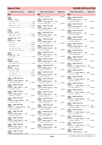 Spare parts cross-references