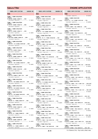 Spare parts cross-references