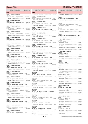 Spare parts cross-references