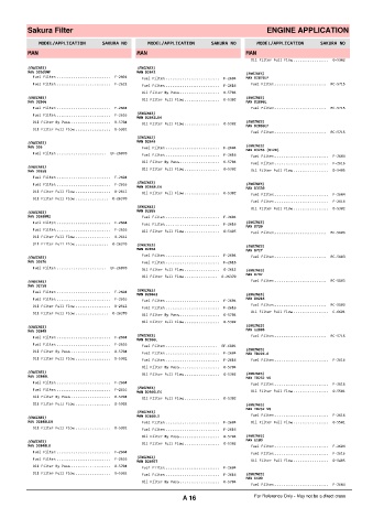 Spare parts cross-references