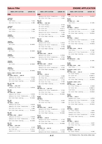 Spare parts cross-references