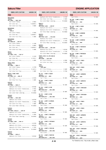 Spare parts cross-references