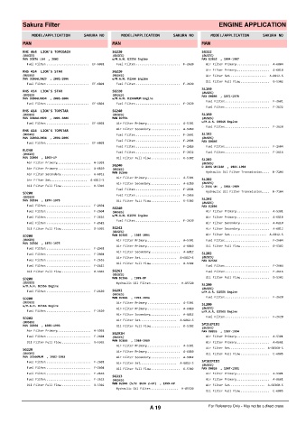 Spare parts cross-references