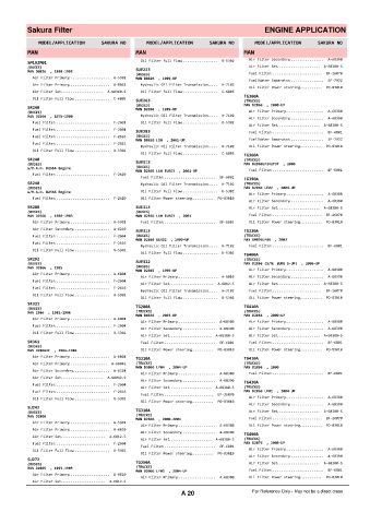 Spare parts cross-references