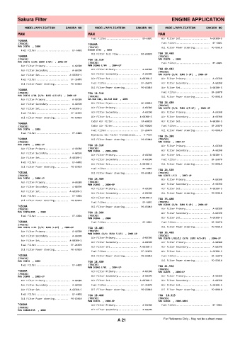 Spare parts cross-references