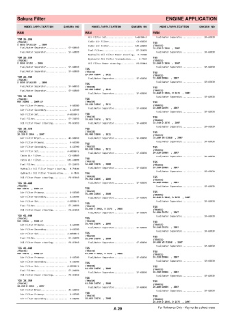 Spare parts cross-references