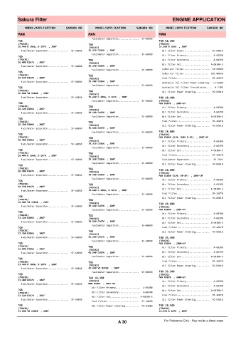 Spare parts cross-references