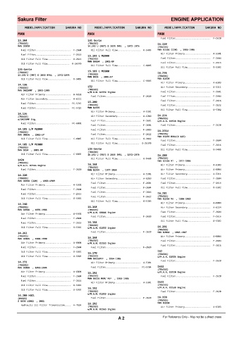 Spare parts cross-references