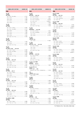 Spare parts cross-references