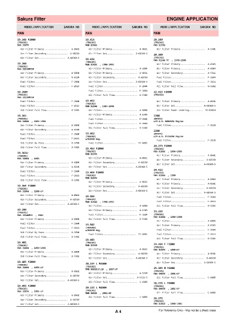 Spare parts cross-references