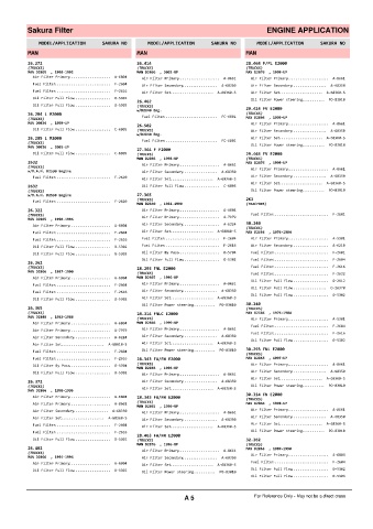 Spare parts cross-references