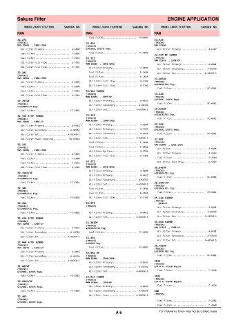 Spare parts cross-references