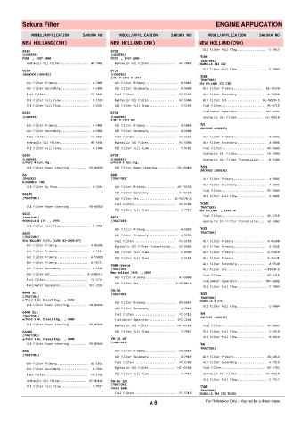 Spare parts cross-references