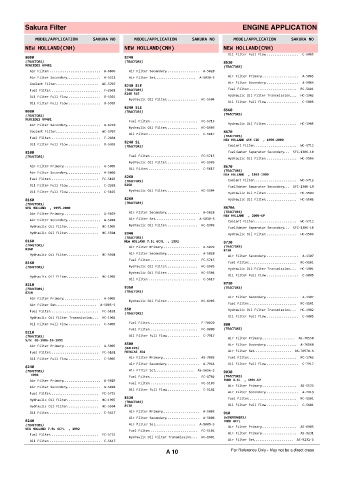 Spare parts cross-references