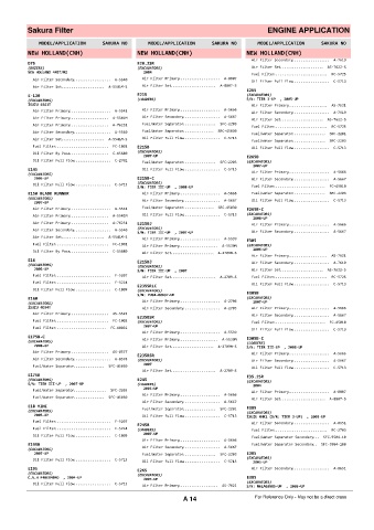 Spare parts cross-references