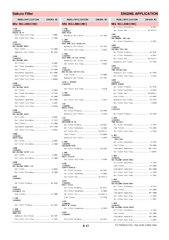 Spare parts cross-references