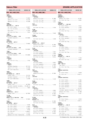 Spare parts cross-references