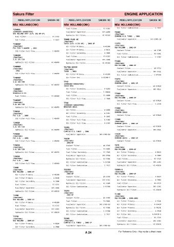 Spare parts cross-references