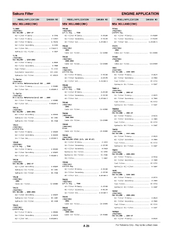 Spare parts cross-references