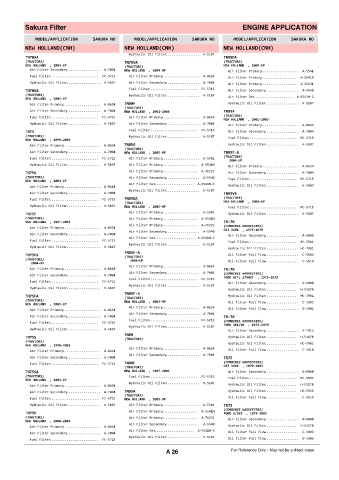 Spare parts cross-references