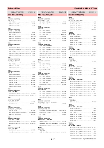 Spare parts cross-references