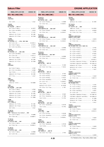 Spare parts cross-references